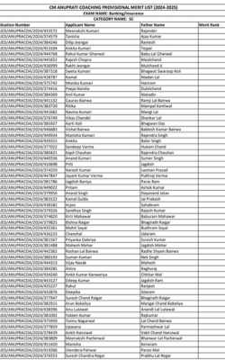 Download Anuprati Coaching Yojana Merit List