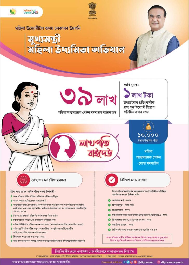 Mukhyamantri Mahila Udyamita Abhiyan (MMUA) List
